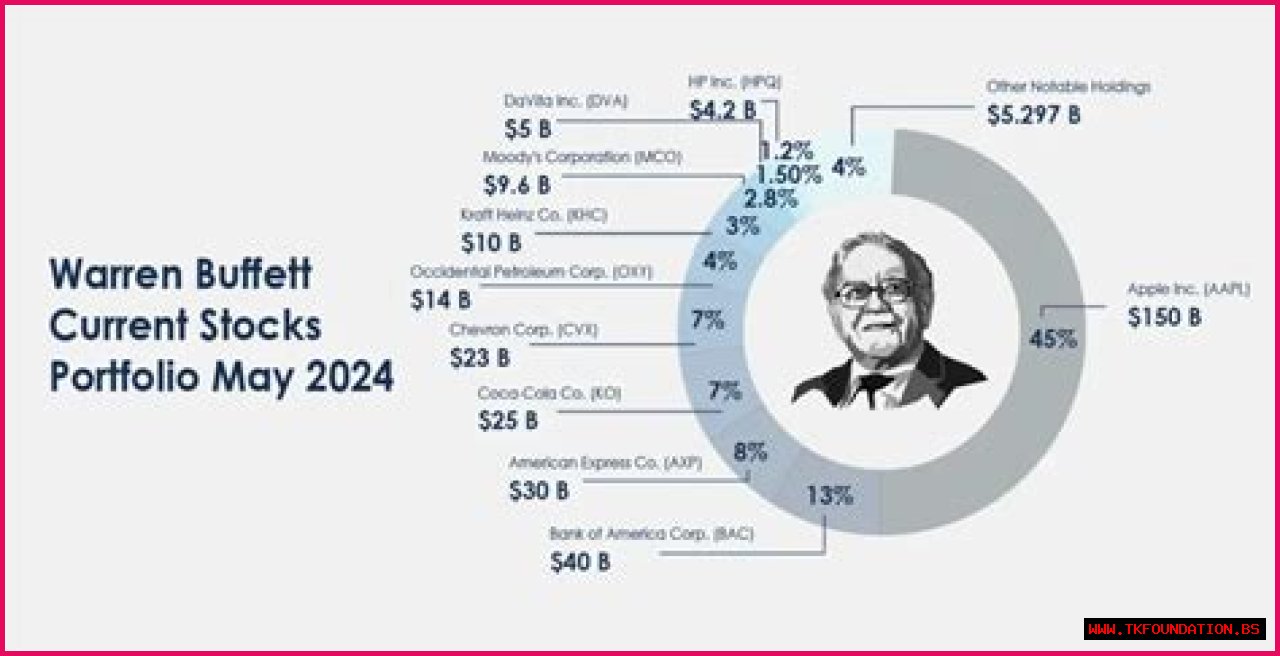 Unveiling Rachel Buffett's Net Worth: A Journey Through Fame And Fortune